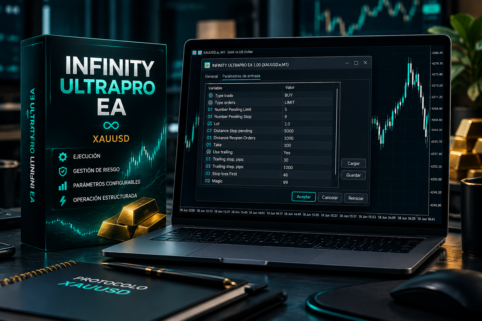 Mockup del Bot/EA de ejecución y gestión de riesgo de Protocolo XAUUSD