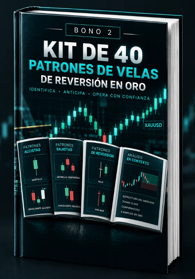 Mockup del bono 2: Kit de 40 Patrones de Velas de Reversión en Oro